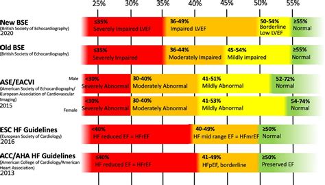 lvef|normal ejection fraction by age chart.